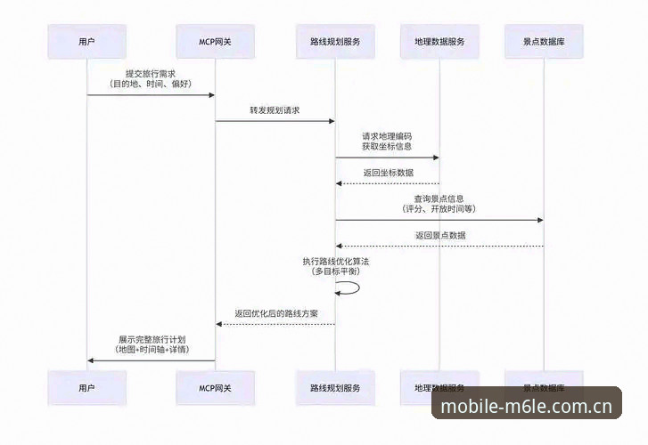 M6米乐平台下载与登录全流程详解：从官网访问到APP安装的完整指南