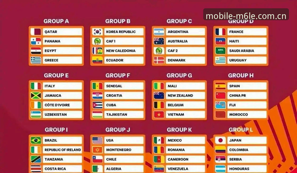 M6米乐使用教程 U17世界杯抽签结果出炉,中国男女足分档形势详解