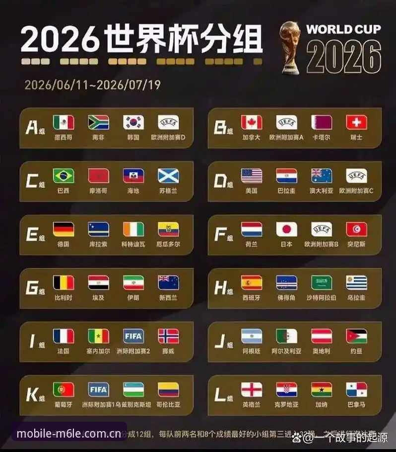U17世界杯抽签结果出炉，中国男女足分档形势详解